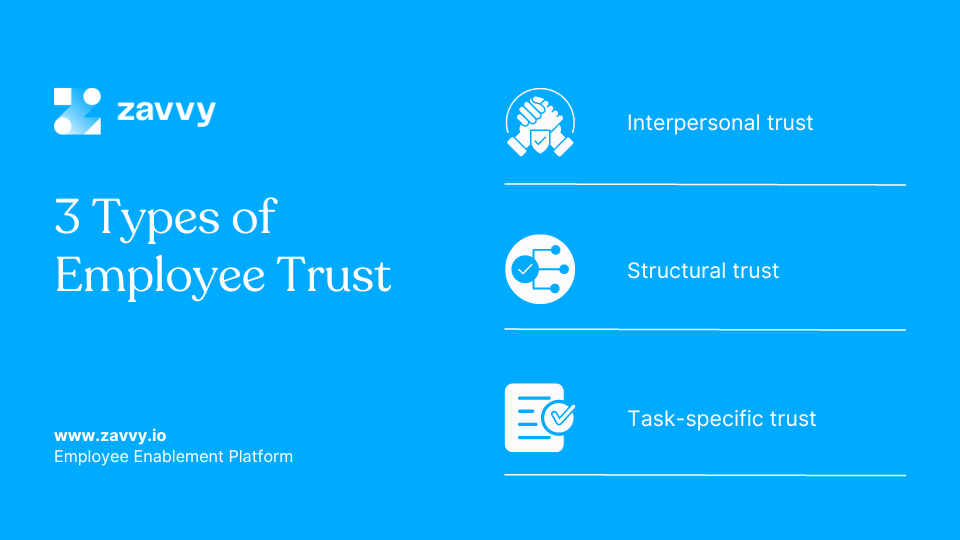 How to Build Trust in Your Workplace 17 Ways You Can Start Today Zavvy